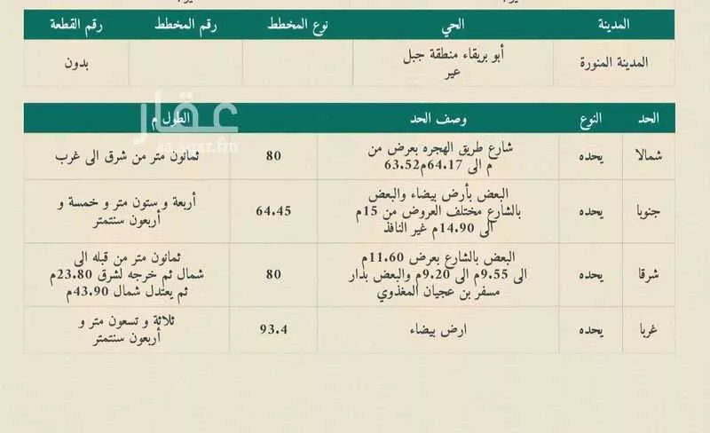 أرض 6481 م² في ابو بريقاء