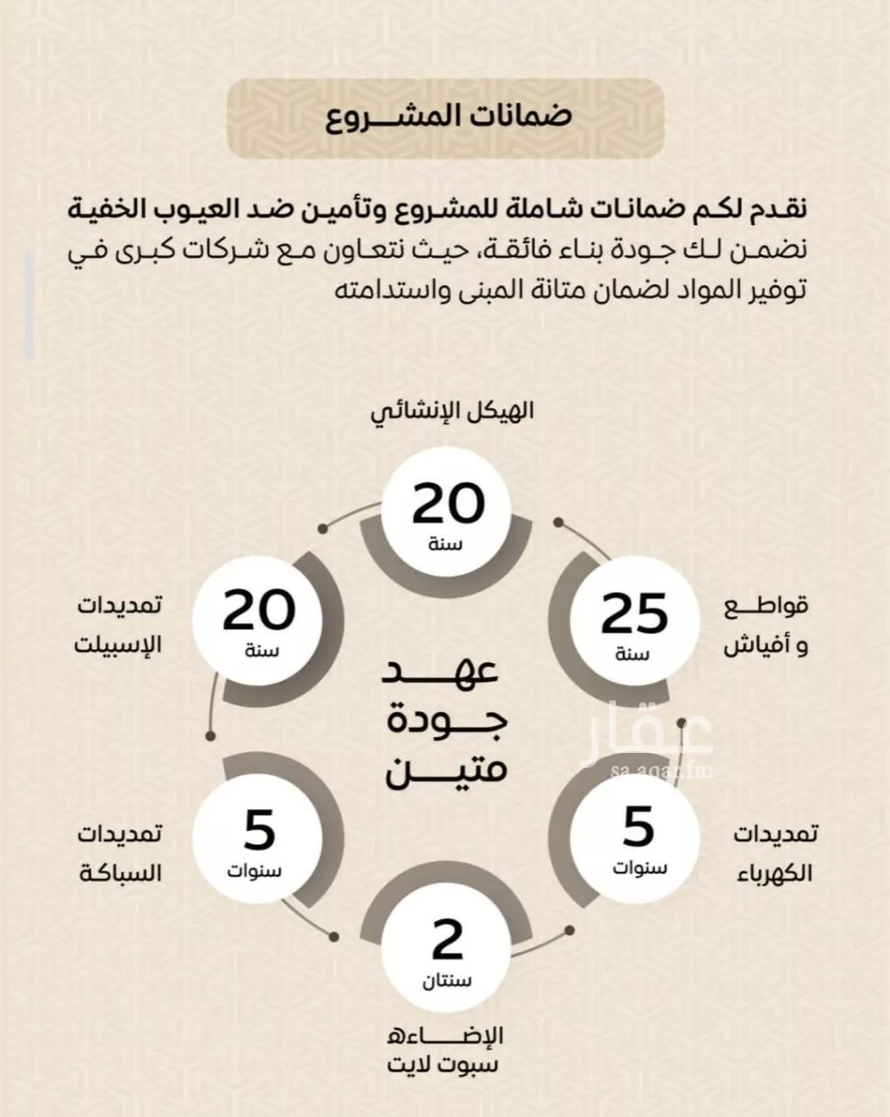 3 bedroom apartment in Ar Rayan, Jeddah 7