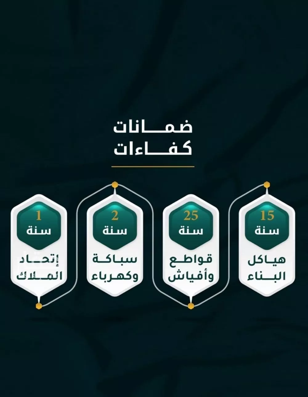 شقة 2 غرف في الثغر 3