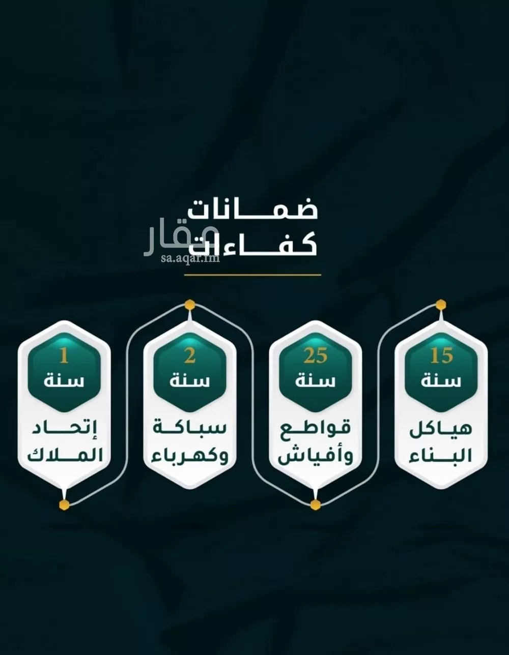 2 bedroom apartment in Al Thaghr 5