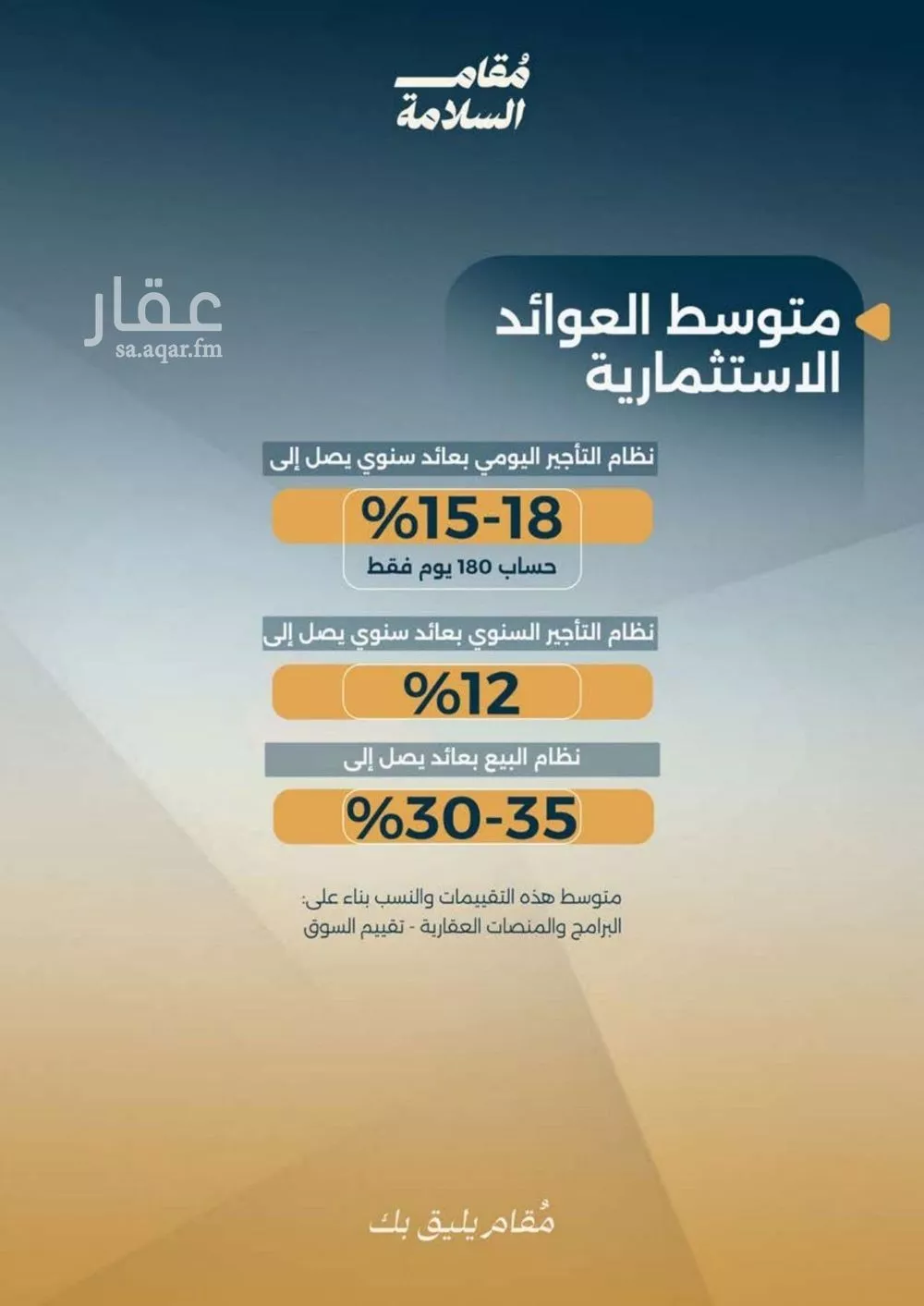 شقة 2 غرف في السلامة 3