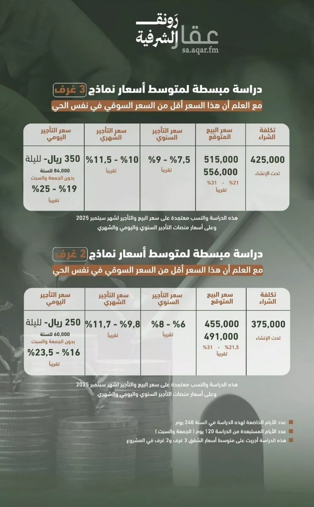 شقة 3 غرف في الشرفية 2