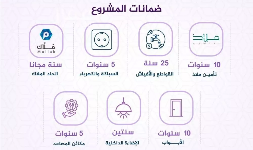 دور 4 غرف في الفيحاء 5