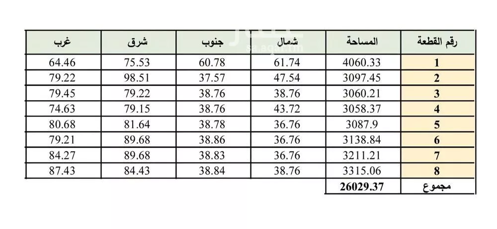 أرض 3211 م² في جبل جمة وغرابة 2