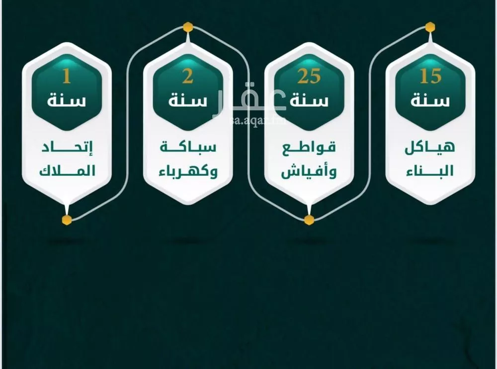 شقة 3 غرف في الفيحاء 1