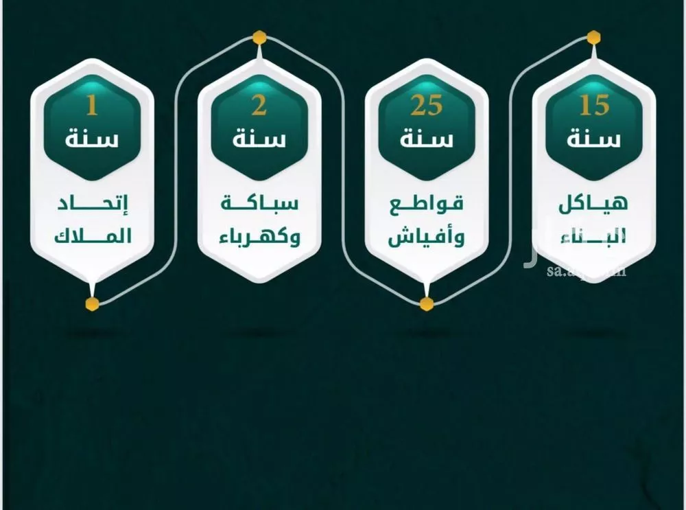 شقة 3 غرف في الروضة 2