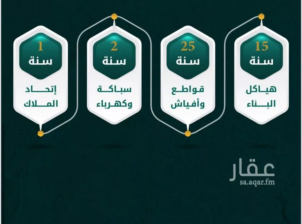 دور 5 غرف في الفيحاء 2