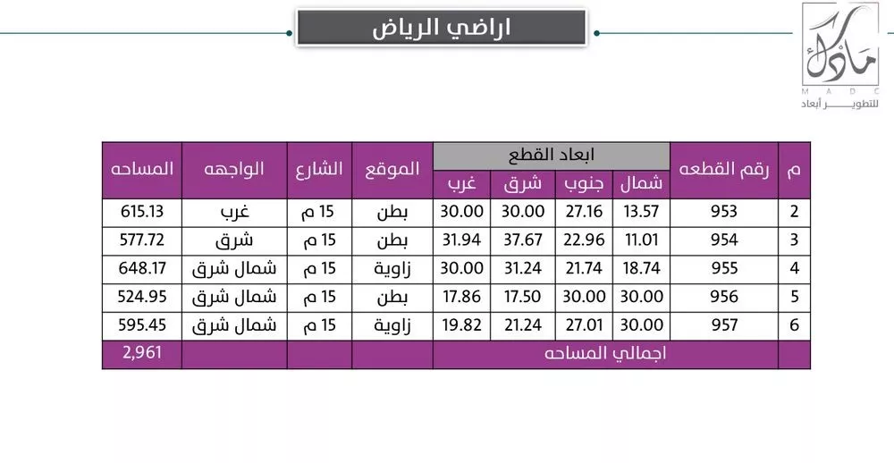 577 sqm land in Al Janadriyah 3