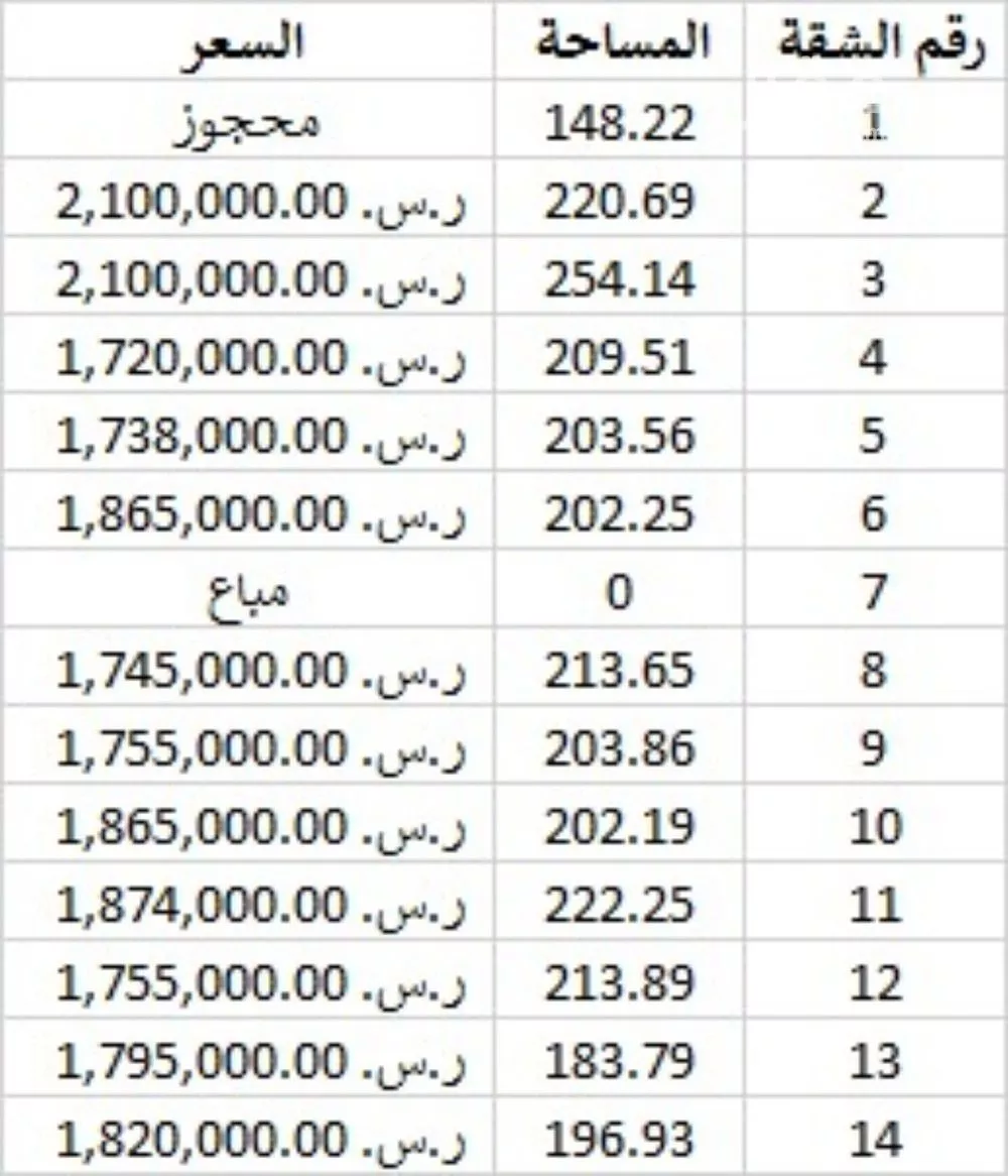 4 bedroom apartment in Hittin, Riyadh 7