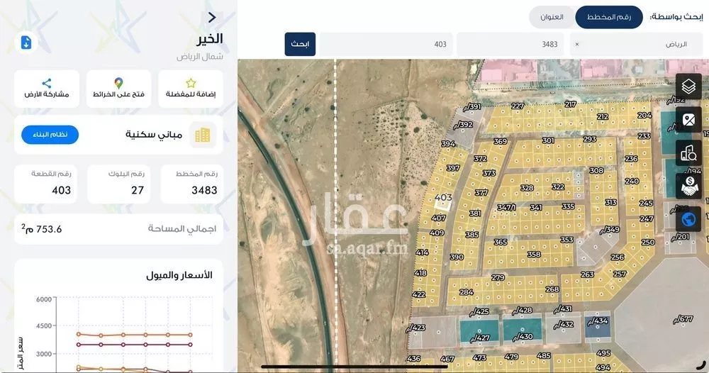 أرض 310 م² في بنبان 2