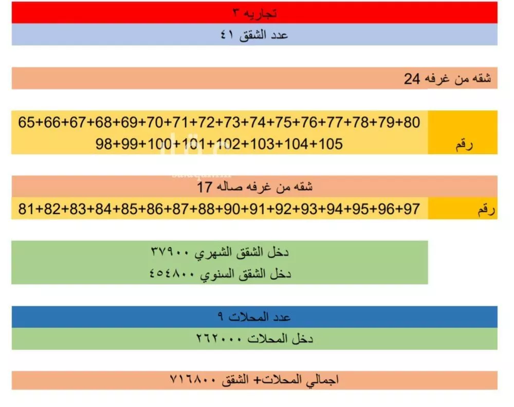 عمارة 2160 م² في اللؤلؤ 4