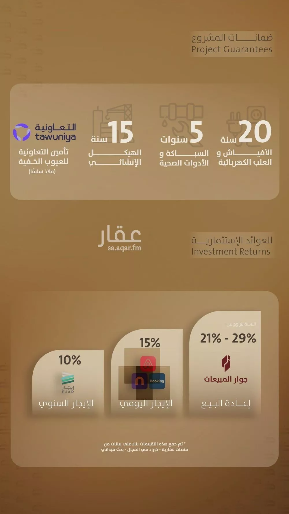 شقة 2 غرف في الفيصلية 2