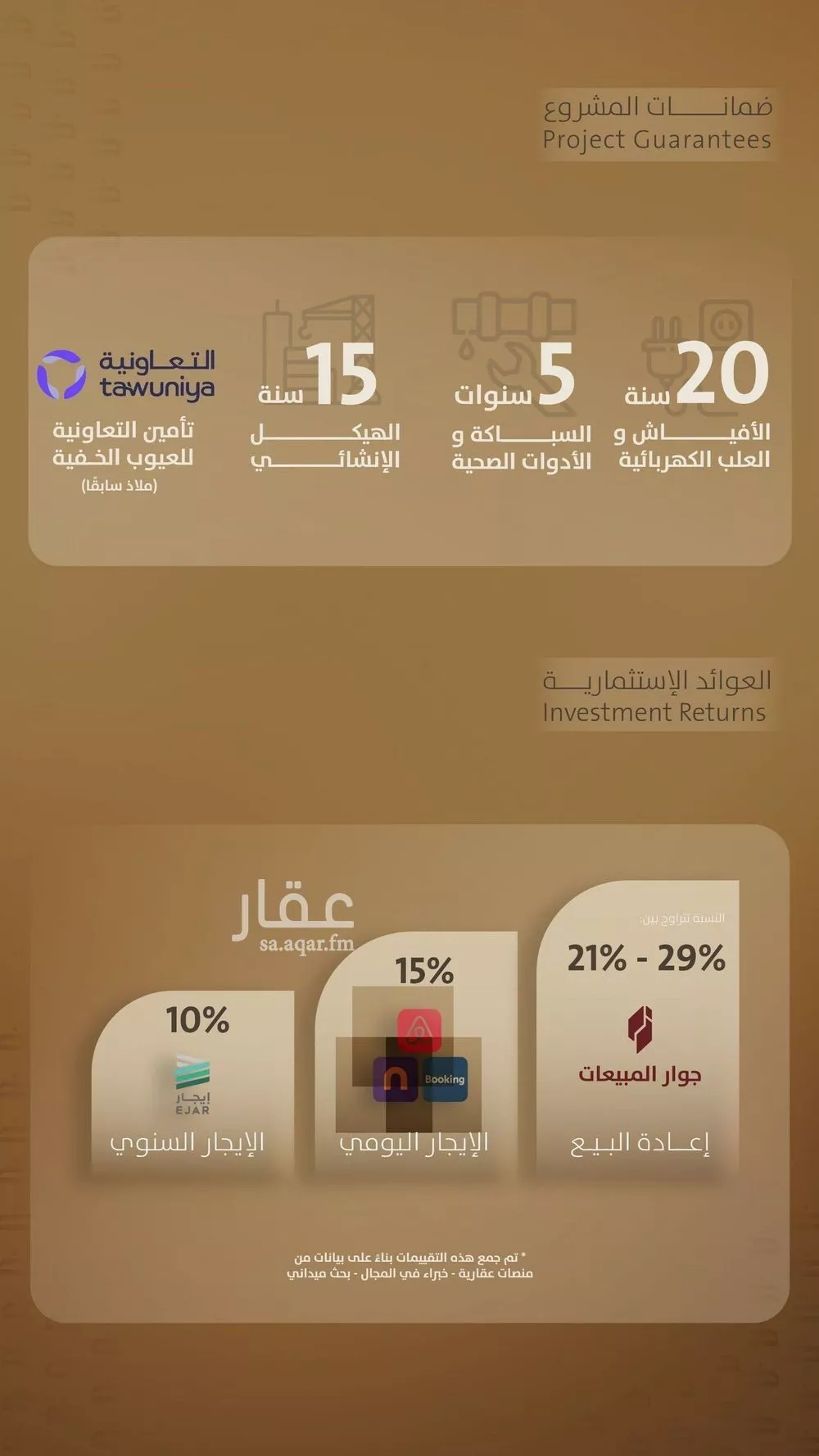 شقة 3 غرف في الفيصلية 3