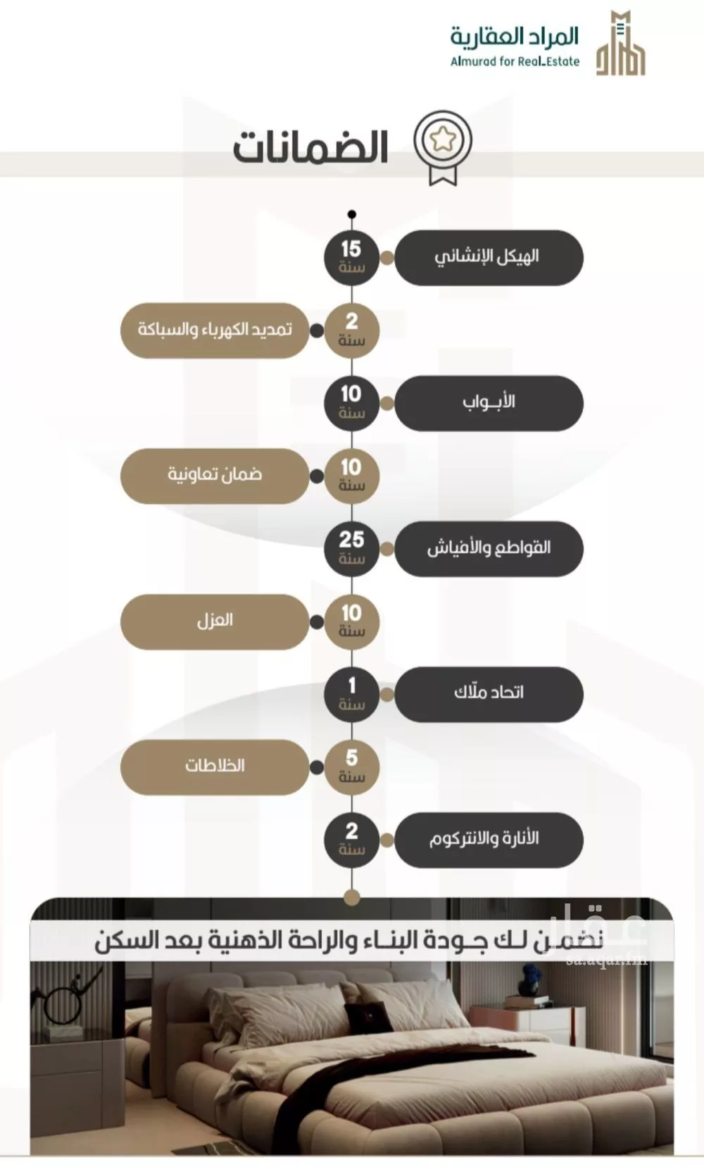 شقة 3 غرف في النعيم 5