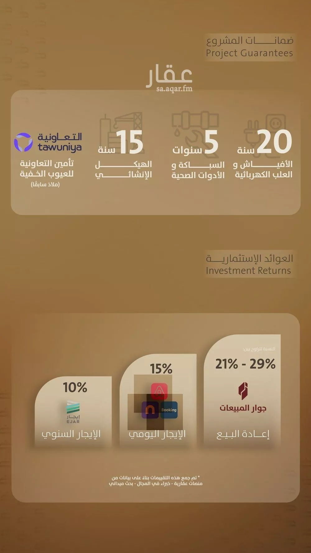 شقة 4 غرف في الفيصلية 5