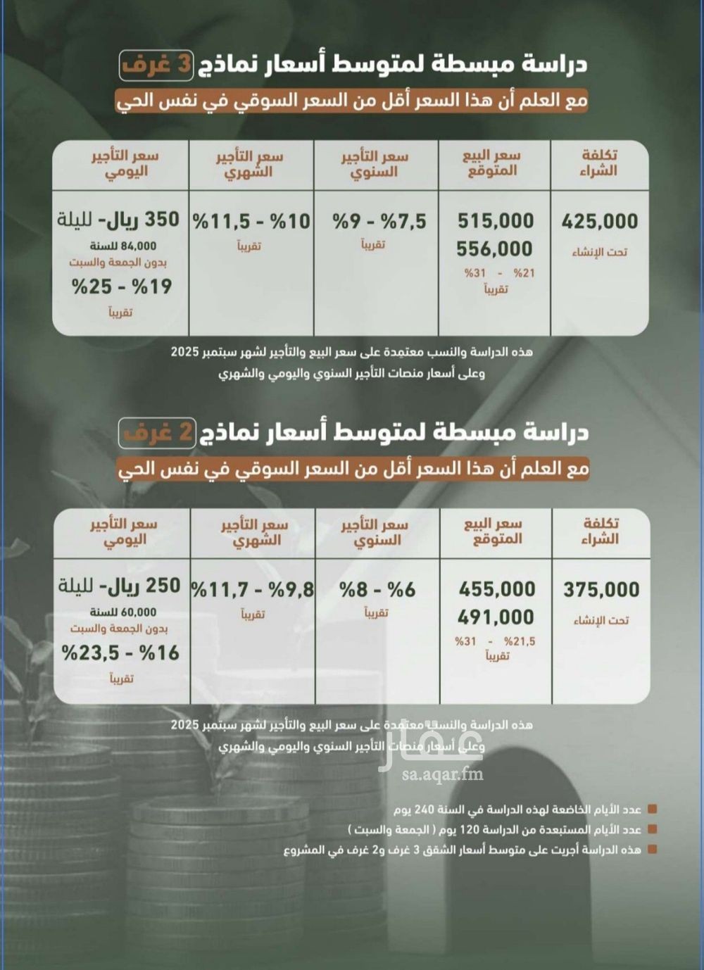 شقة 2 غرف في الشرفية، جدة 7