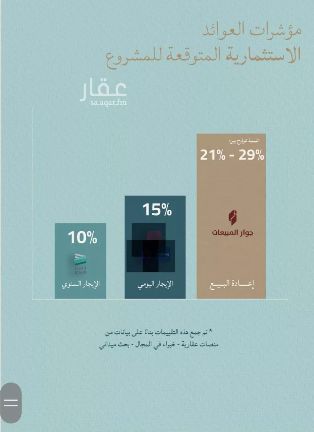 4 bedroom apartment in Al Yaqout, Jeddah 5