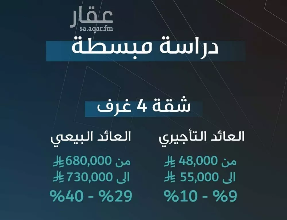 4 bedroom apartment in Al Salamah, Jeddah 10