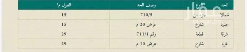 عمارة 435 م² في الملك فهد 2