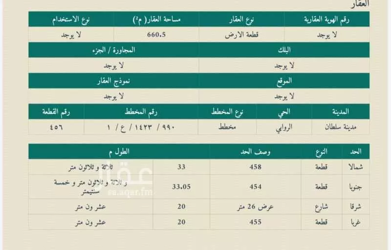 أرض للإيجار في حي الروابي, مدينة أبها, منطقة عسير 1 صورة