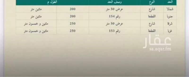 أرض للبيع في شارع ملهم 352, حي دقله, مدينة دقله, منطقة الرياض 1 صورة