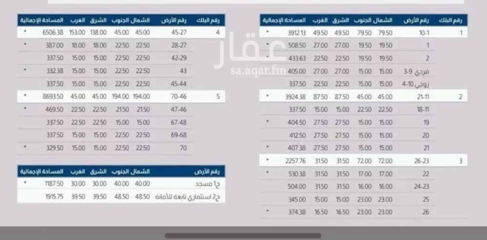 أرض للبيع في شارع البحيره, حي البحيرة, مدينة الخبر, المنطقة الشرقية 1 صورة
