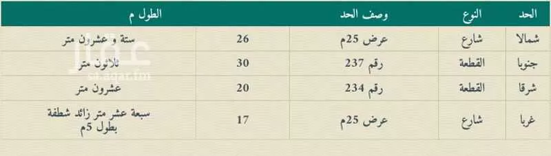 أرض للبيع في شارع عبدالله عبدالمحسن التركي, حي الشامية الجديد, مدينة مكه المكرمه, منطقة مكة المكرمة 1 صورة