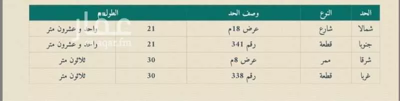 أرض للبيع في شارع الغنامية ، حي غرناطة الغربي ، غرناطة ، منطقة الحدود الشمالية 1 صورة