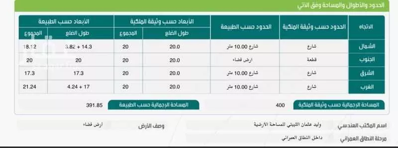 أرض للبيع في شارع ج 36, حي لية السفلي, مدينة امارة منطقة مكة المكرمة - الطائف, منطقة مكة المكرمة 1 صورة