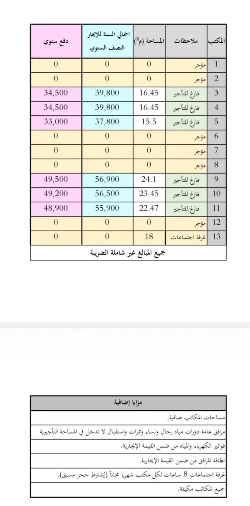 مكتب تجاري للإيجار في شارع انس بن مالك, حي الياسمين, مدينة الرياض, منطقة الرياض 1 صورة