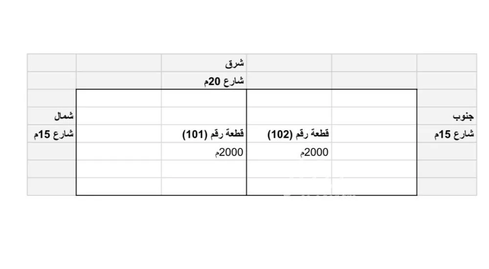 أرض للبيع في حي هجره الذيبيه وخضراء, مدينة هجره الذيبيه وخضراء, منطقة الرياض 1 صورة