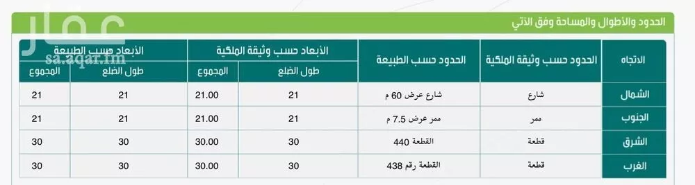 أرض للبيع في شارع 17547687, حي الصفاء, مدينة جازان, منطقة جازان 1 صورة