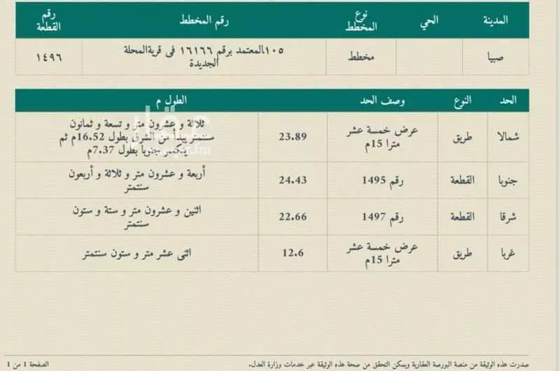 أرض للبيع في مدينة فرشه المحله الجديده, منطقة جازان 1 صورة
