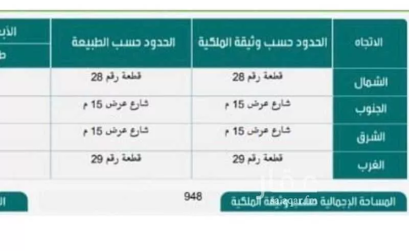 أرض للبيع في شارع شراف 950 ، شراف ، الدوادمي 1 صورة
