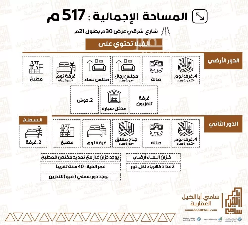 فيلا للبيع في شارع طريق الملك سعود بن عبدالعزيز, حي الزهرة, مدينة البكيرية, منطقة القصيم 1 صورة