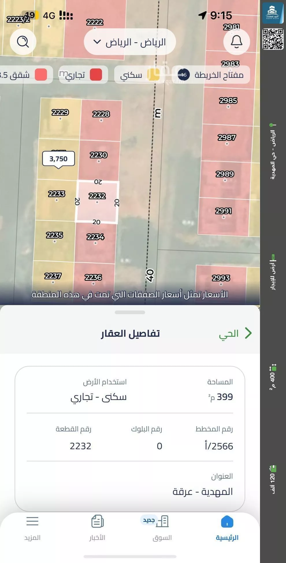 أرض للإيجار في شارع عمر مكرم, حي المهدية, مدينة الرياض, منطقة الرياض 1 صورة