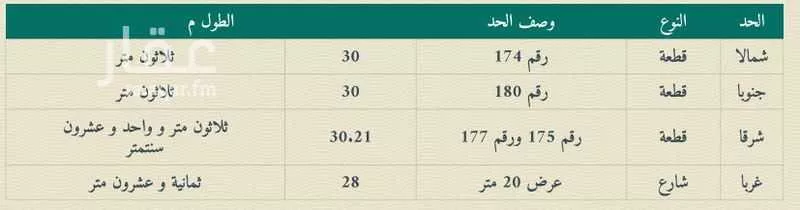 أرض للبيع في شارع القويعيه ، حي الورود الثالث ، الهفوف ، الاحساء 1 صورة