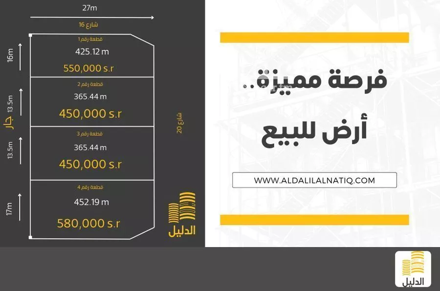 أرض للبيع في شارع 17ب, حي اللؤلؤ, مدينة الخبر, المنطقة الشرقية 1 صورة