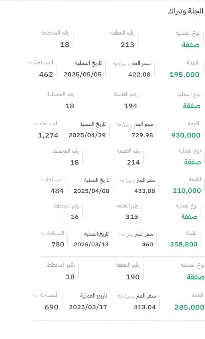 أرض للبيع في مدينة الجله, منطقة الرياض 1 صورة
