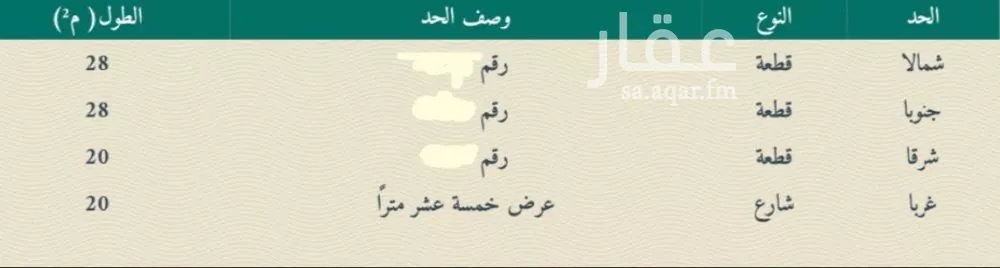 عمارة للبيع في شارع امنة بنت غفار, حي بطحاء قريش, مدينة مكه المكرمه, منطقة مكة المكرمة 1 صورة
