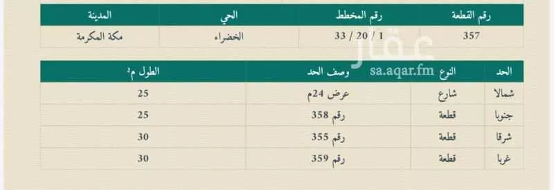أرض للبيع في شارع قيس ابن عبدالله الاسدي, حي الخضراء, مدينة مكة المكرمة, منطقة مكة المكرمة 1 صورة