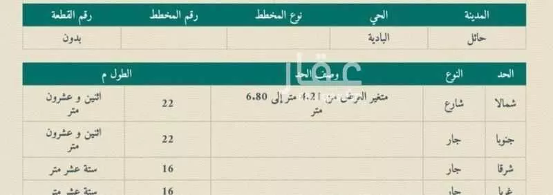 أرض للبيع في شارع 00000, حي العزيزية, مدينة حائل, منطقة حائل 1 صورة