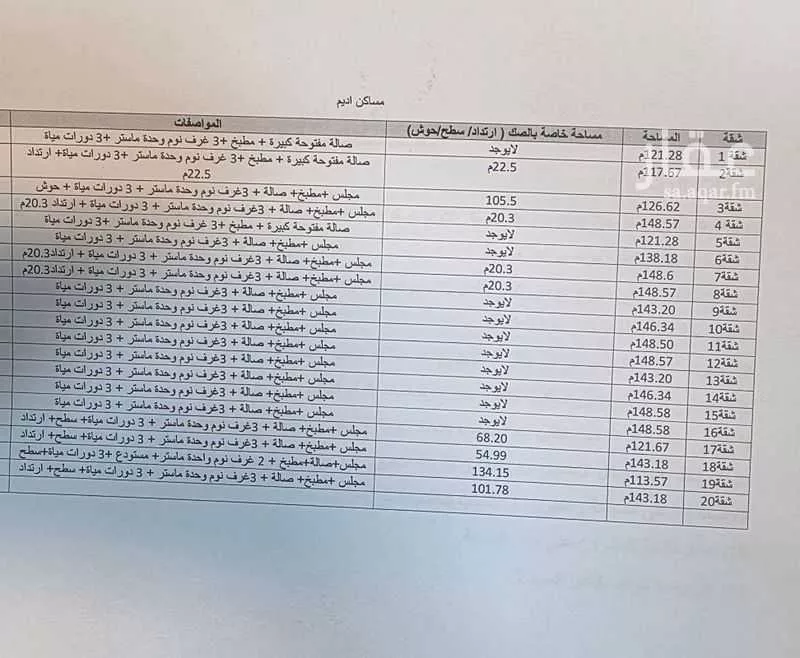 عمارة للبيع في شارع وادي الحياة, حي القادسية, مدينة الرياض, منطقة الرياض 1 صورة