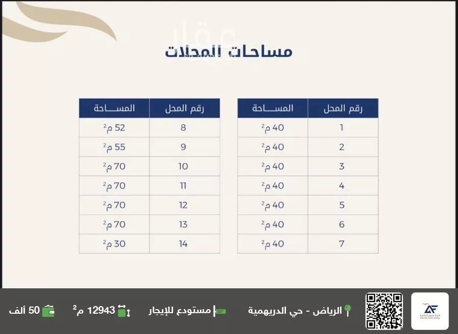 مستودع للإيجار في شارع ابن عساكر, حي الدريهمية, مدينة الرياض, منطقة الرياض 1 صورة