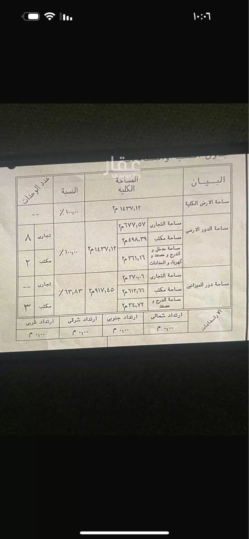 أرض للبيع في شارع نعيم بن عبدالله العدوي, حي المنار, مدينة جدة, منطقة مكة المكرمة 1 صورة
