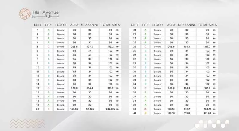 محل للإيجار في حي السيف ، الدمام ، الدمام 1 صورة