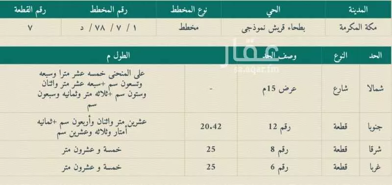 أرض للبيع في شارع شارعامنه بنت عفان بن ابي العاص, حي الهجرة, مدينة مكة المكرمة, منطقة مكة المكرمة 1 صورة