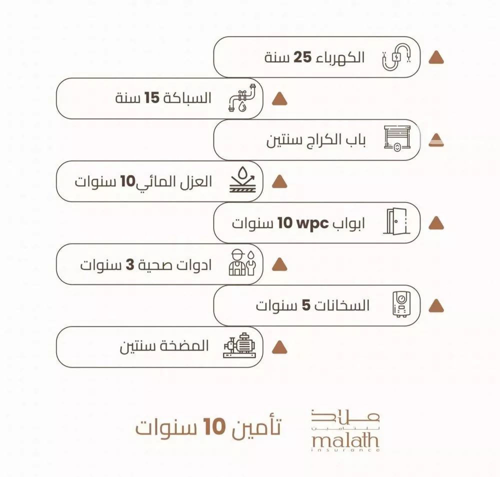 دور للبيع في شارع الزلاقية, حي المروة, مدينة الرياض, منطقة الرياض 1 صورة