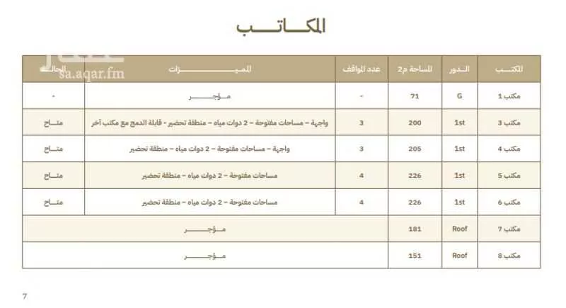 مكتب تجاري للإيجار في شارع انس بن مالك, حي النرجس, مدينة الرياض, منطقة الرياض 1 صورة