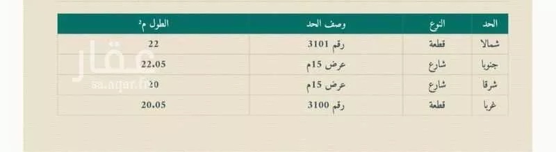 أرض للبيع في شارع بكر بن امية الضمري, حي المرجانية, مدينة رابغ, منطقة مكة المكرمة 1 صورة
